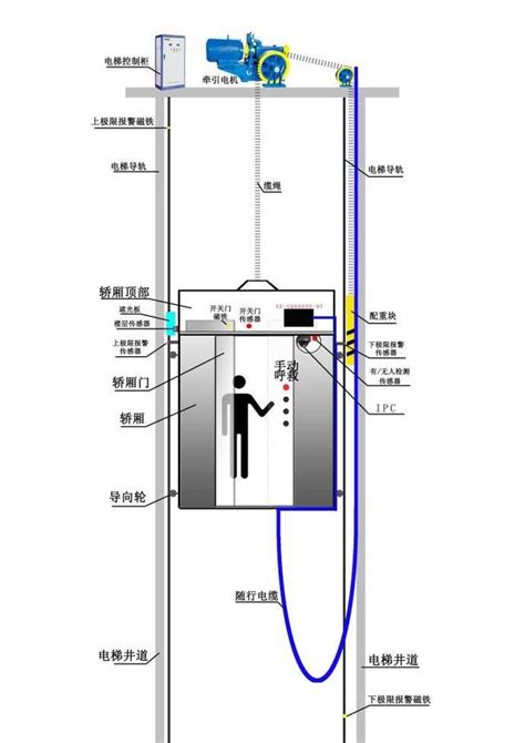 電梯坪數|建築電梯設置標準、選擇依據